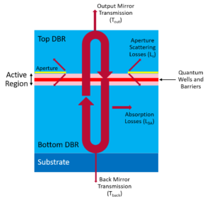 What is a VCSEL | Vertical-Cavity Surface-Emitting Lasers Inneos